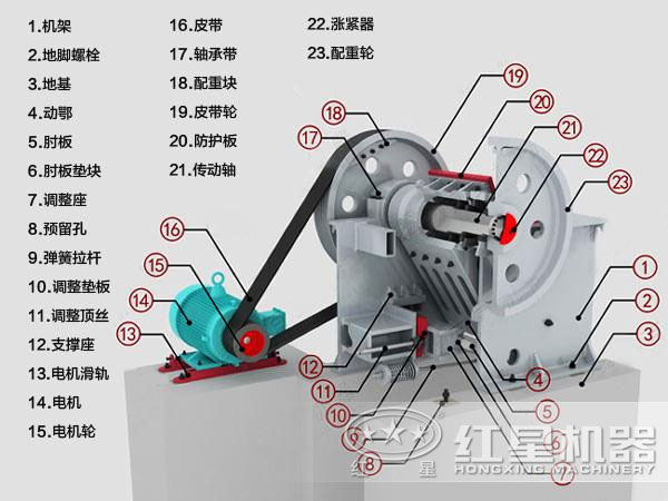 長石砂巖顎式破碎機(jī)結(jié)構(gòu)圖